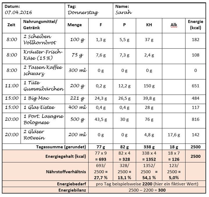 Featured image of post Broteinheiten Tabelle Zum Ausdrucken 1 be abk f r broteinheit bezeichnet die menge von rund 12 g kohlenhydraten in einem lebensmittel in der schweiz wird eine be mit 10 gramm