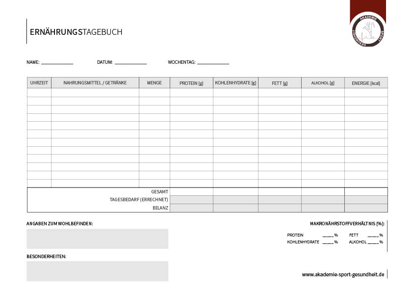 Das Ernährungstagebuch | inklusive kostenloser Vorlage zum Download