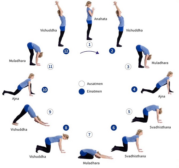 Sonnengruß im Yoga | Wie funktioniert er?